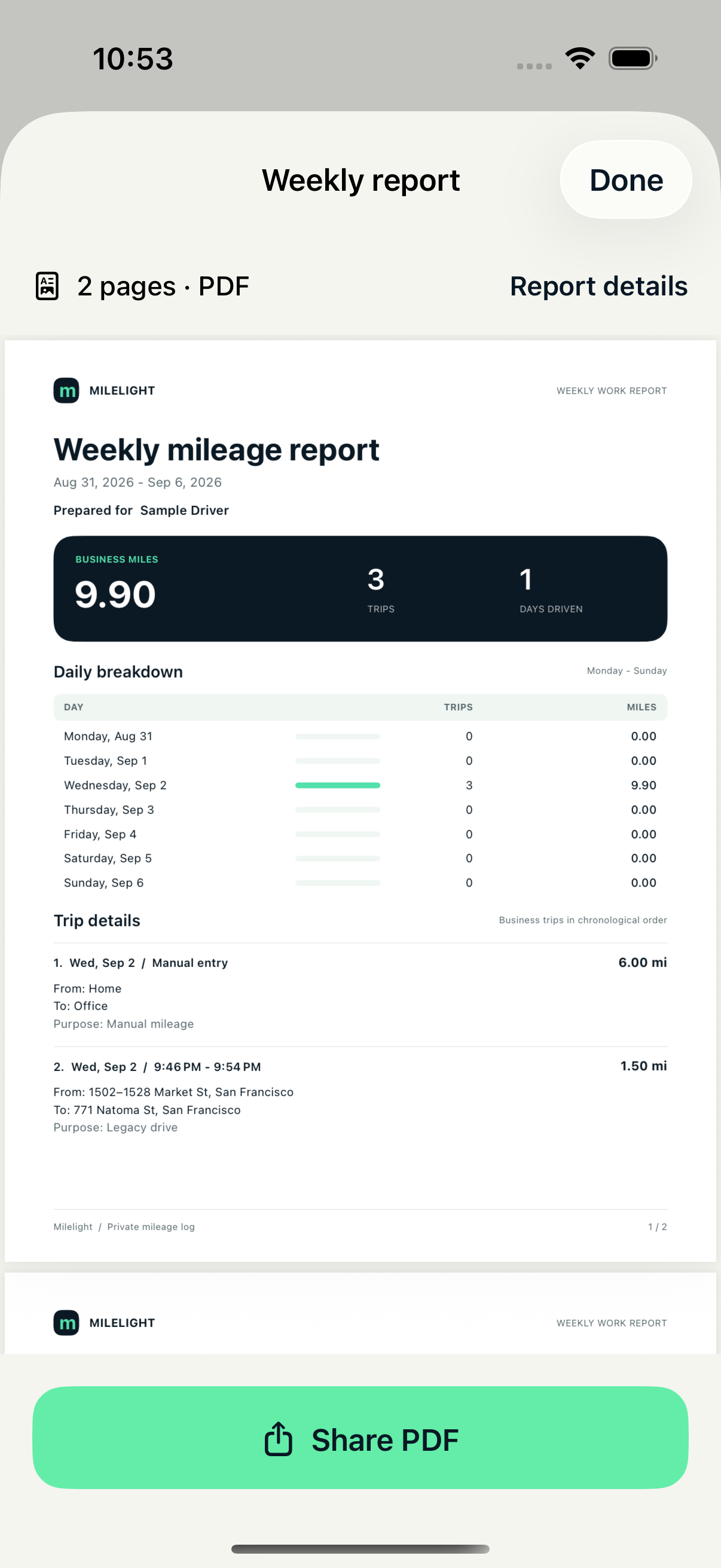 A sample weekly mileage PDF generated by Milelight